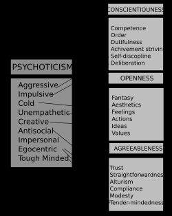 정신병적 경향에 대한 하위 요인과 개방성, 친화성, 성실성의 측면 간의 유사점 (Matthews, Deary & Whiteman, 2003)