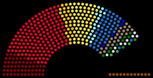 1928년 독일 국가의회 선거 결과