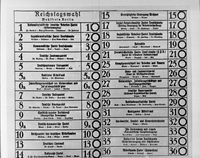 1932년 11월 6일 독일 국회 선거 투표용지