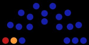 2013년 9월 8일 선거 이후 3차 시의회