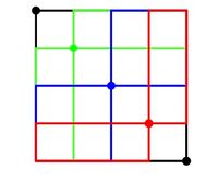 NE 격자 경로 제곱의 중첩 집합. 모든 NE 격자 경로가 고려됩니다.