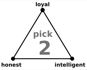 지젝의 트릴레마는 정직하고 지적이면서 공산주의 정권에 충성하는 것이 불가능함을 보여준다.