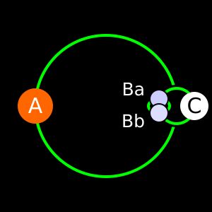 감마 안드로메다 구성 요소
