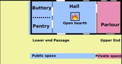 단순 홀 하우스