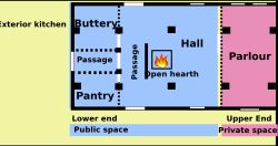 후기 통로형 홀 하우스