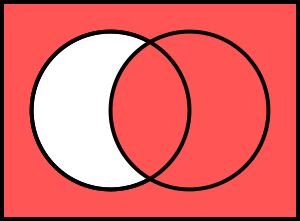 벤 다이어그램에 의한 함의