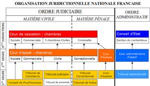 프랑스 사법부의 항소법원