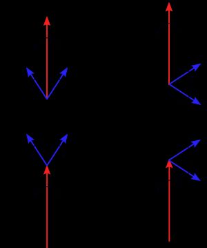 A: 진폭 변조의 페이저 표현, B: 진폭 변조의 대체 표현, C: 주파수 변조의 페이저 표현, D: 주파수 변조의 대체 표현