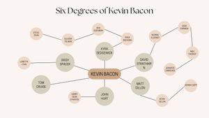 케빈 베이컨의 여섯 다리 지도. 키라 세드윅과 같이 큰 원은 베이컨 번호 1을 나타낸다.