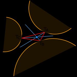 나겔 점과 외촉 삼각형