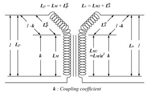 Fig. 1 LPσ와 LSσ는 개방 회로 조건에서 유도 결합 계수 k로 표현된 1차 및 2차 누설 인덕턴스이다.