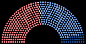 1827년 프랑스 국민의회 선거 결과