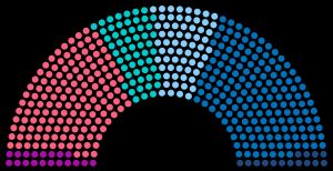 1837년 프랑스 총선 정당별 의석 분포도