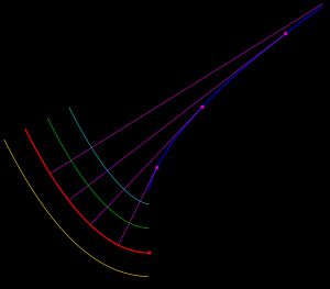 반입방 포물선의 인볼루트(파란색). 빨간색 곡선은 포물선이다.