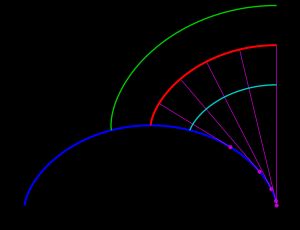 사이클로이드의 인볼루트(파란색): 빨간색 곡선만이 다른 사이클로이드임