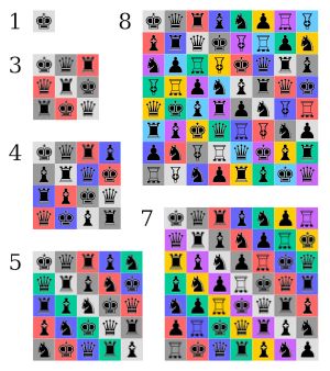 1~8계급(체스 말)과 연대(색상)에 대한 36명의 장교 퍼즐의 일반화 – 2, 6의 경우는 해가 없다