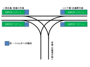 가미야초 정류장 배선도