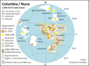 엑타시스기의 대륙 분포