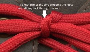 매듭은 끈을 찌그러뜨려 끈 끝이 매듭을 통과하지 못하게 한다