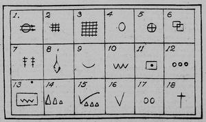 1920년대 프랑스에서 사용된 것으로 추정되는 거지들의 전통적인 암호 안내