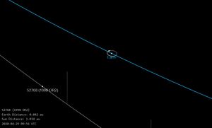 2020년 4월 29일에 지구에 가장 근접했을 때의 (52768) 1998 OR2의 위치. 지구(파랑) 주위에 있는 흰색 선은 달의 궤도.