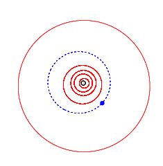 테티스의 궤도. 파란색: 테티스, 빨간색: 행성 (가장 바깥쪽은 목성), 검은색: 태양.