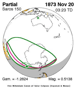 1873년 11월 20일 부분 일식