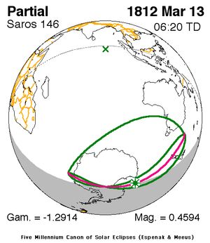 1812년 3월 13일 일식