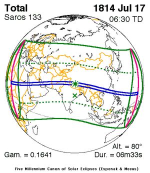 1814년 7월 17일 일식