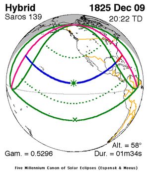 1825년 12월 9일 일식