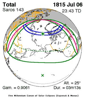 1815년 7월 6일 (사로스 143)