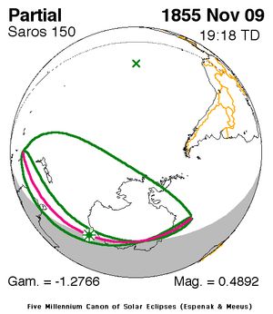 1855년 11월 9일 부분 일식 경로