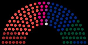 1945년 덴마크 총선거 결과