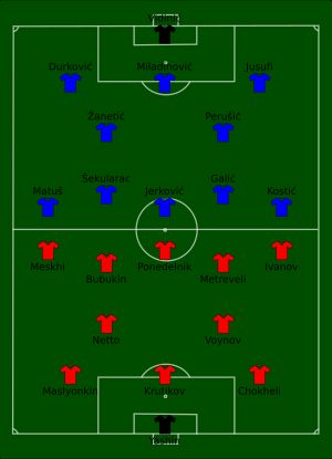 소련과 유고슬라비아의 경기 라인업