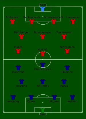 크루제이루와 바이에른 뮌헨의 경기 라인업