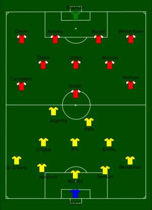 1994년 유러피언컵위너스컵 결승전