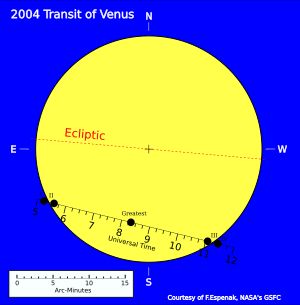 금성이 태양을 가로지르는 경로(왼쪽에서 오른쪽으로 이동)