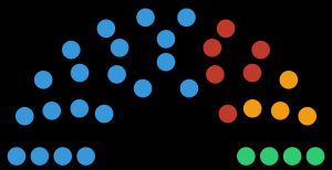 2014년 남오세티야 총선 결과