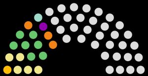 2014년 솔로몬 제도 총선 결과 정당별 의석 분포