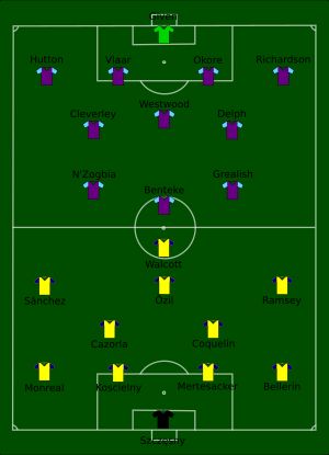 2015년 잉글랜드 FA컵 결승전 선발 라인업