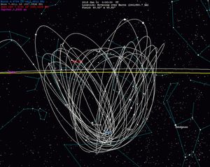 2015년부터 2020년까지의 2020 CD3의 지구 주위 궤도 및 공전 궤적.