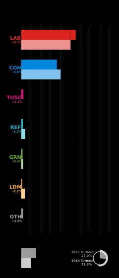 정당별 지지율 그래프