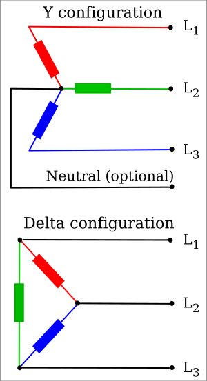 와이(Y) 및 델타(Δ) 회로