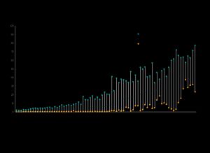 2008-2014년, 재산별 25-29세 인구 중 4년 이상 고등 교육 이수 비율(일부 국가)