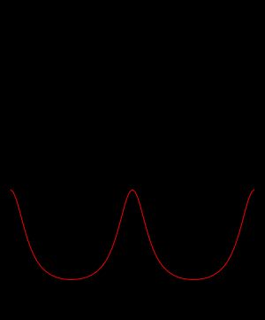 타원에서의 4-정점 정리 그림