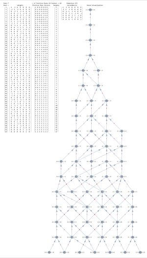 E7 근 포셋의 하세 다이어그램으로, 모서리 레이블은 추가된 단순근 위치를 식별한다.