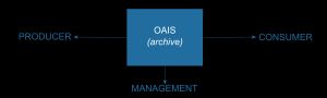 OAIS 환경