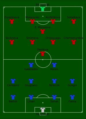 이탈리아 대 러시아 경기 라인업