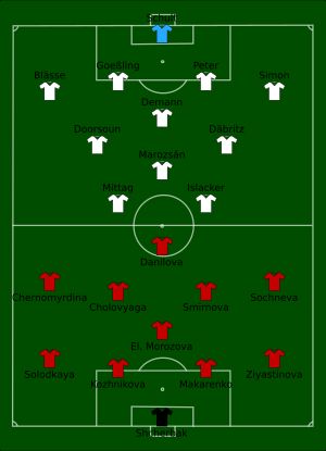 2017년 7월 25일 러시아 대 독일 경기 포메이션