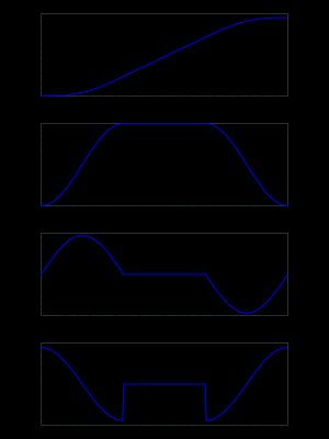 정현파 가속도 프로파일